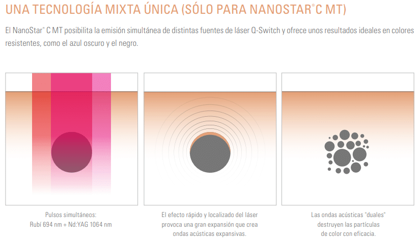 NanoStar