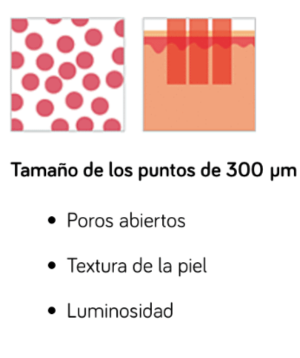 Láser eCO2 resurfacing de CO2